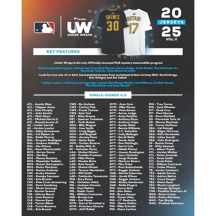 2025 Fanatics Under Wraps MLB Single Jersey Mystery Box